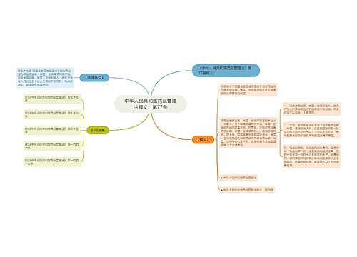 中华人民共和国药品管理法释义：第77条