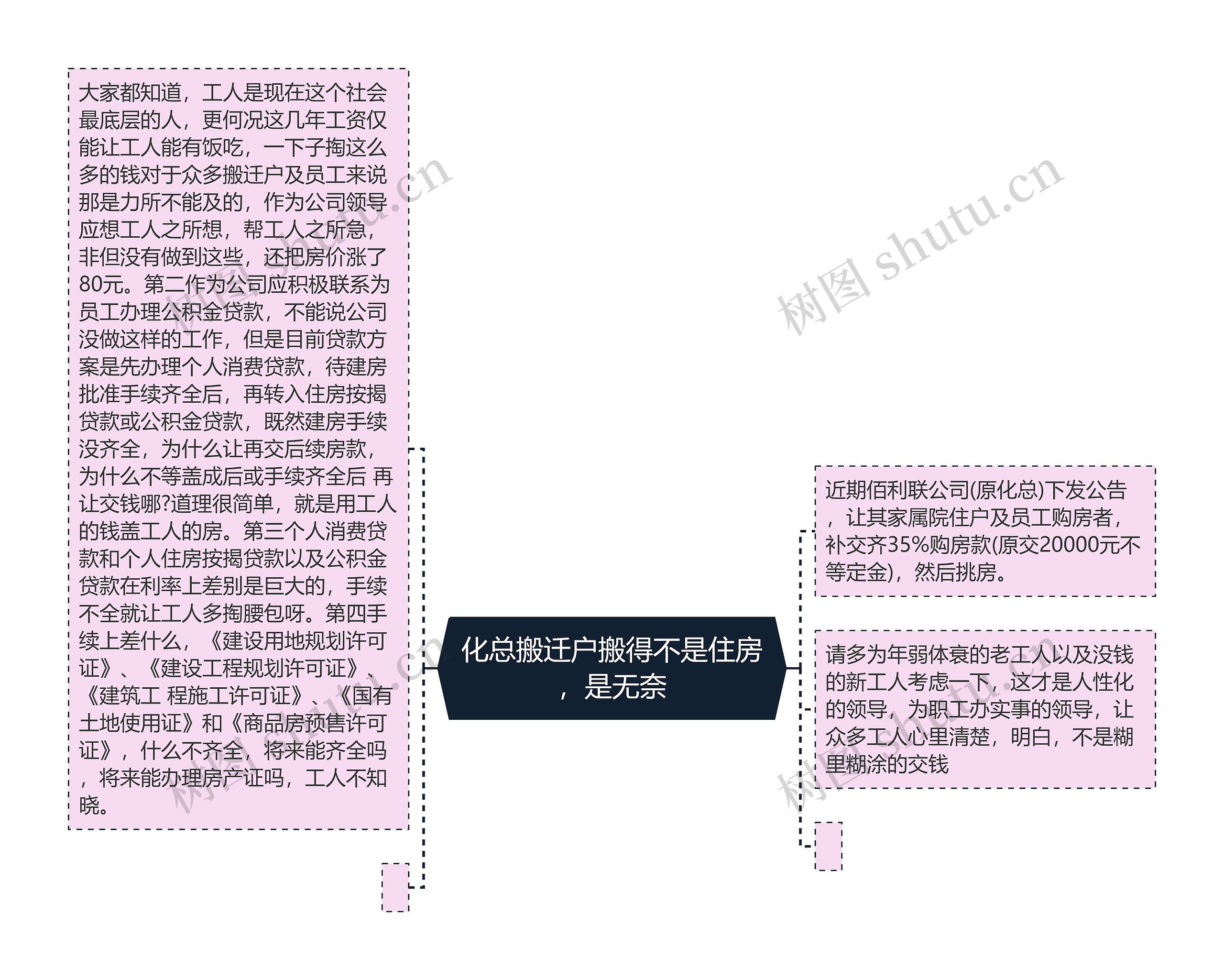 化总搬迁户搬得不是住房，是无奈