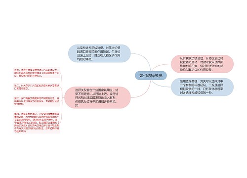 如何选择关税