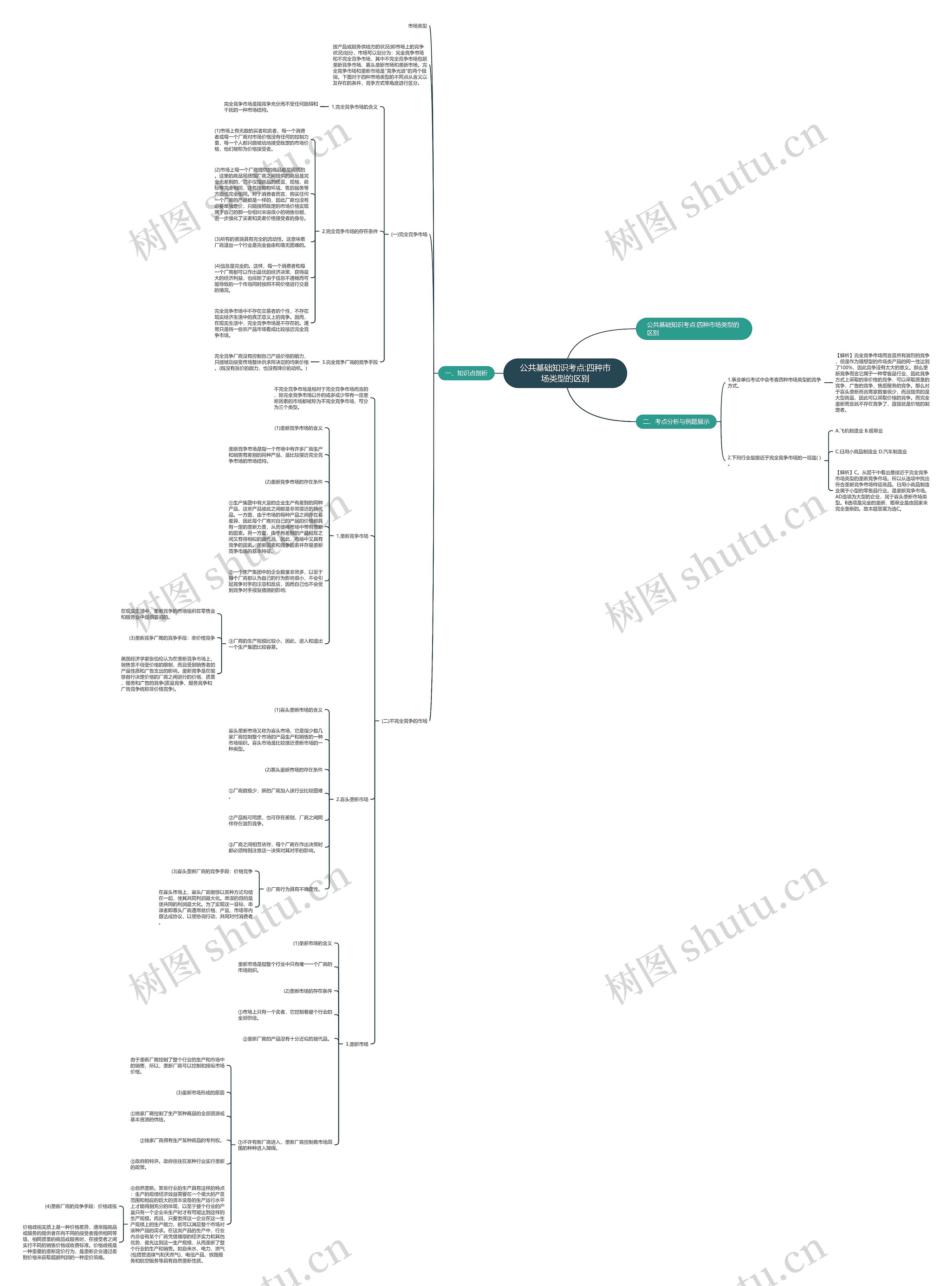 公共基础知识考点:四种市场类型的区别 公共基础知识考点:四种市场类型的区别