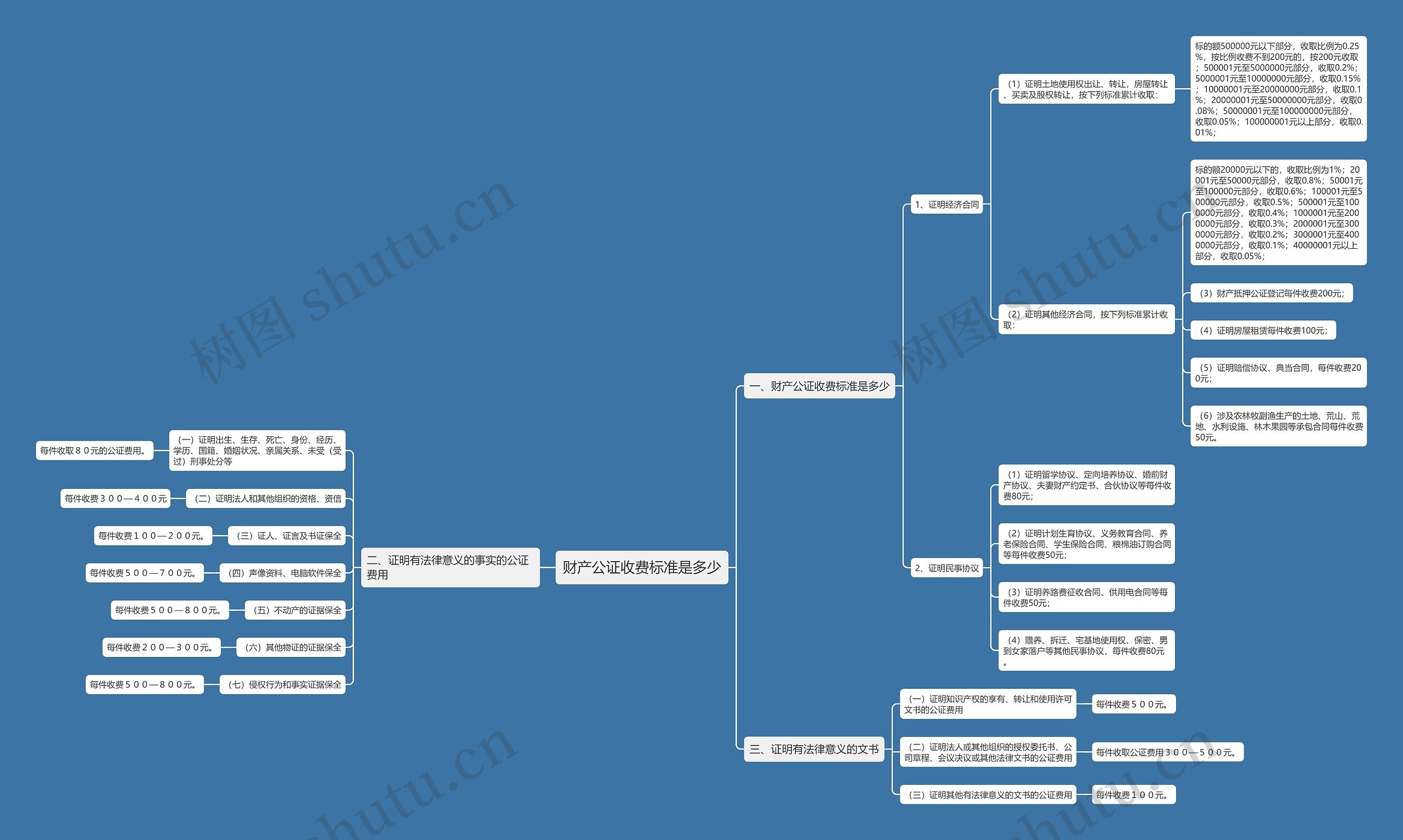 财产公证收费标准是多少 财产公证收费标准是多少