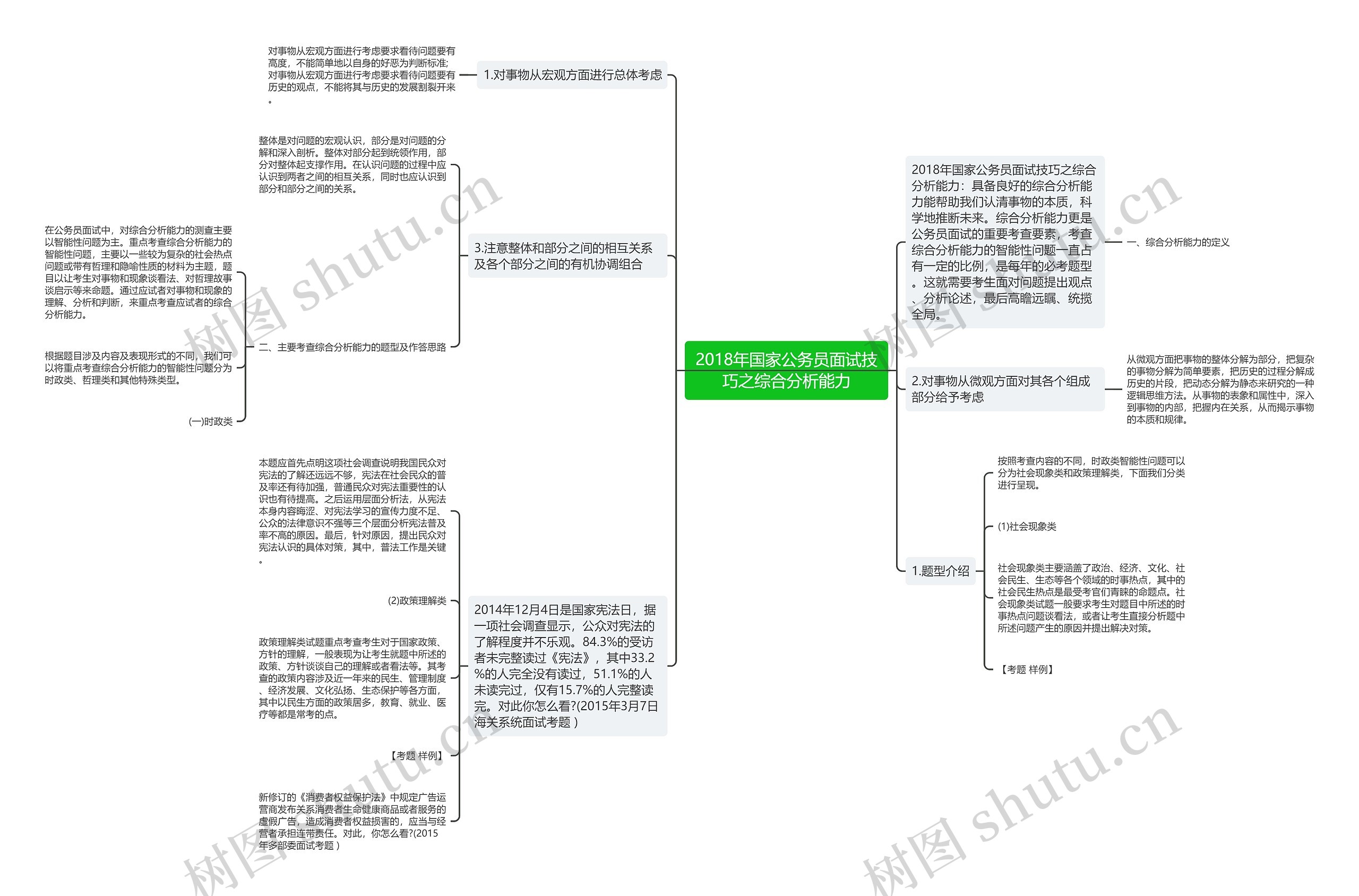 2018年国家公务员面试技巧之综合分析能力