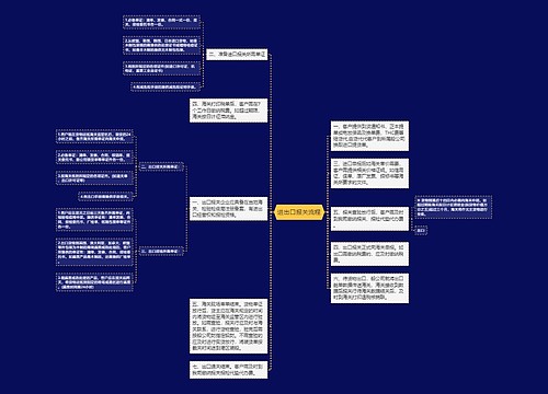 进出口报关流程