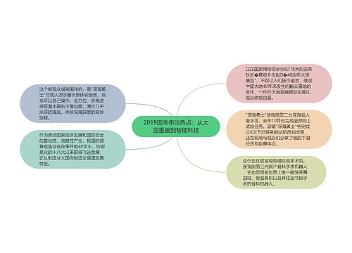 2019国考申论热点：从大国重器到智能科技