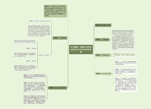 2018国考：国家公务员考试证监会专业科目备考指南