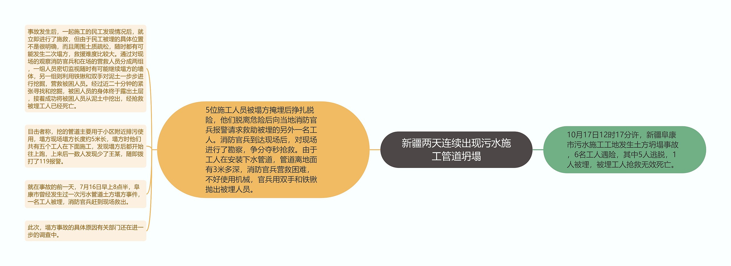 新疆两天连续出现污水施工管道坍塌 新疆两天连续出现污水施工管道坍塌