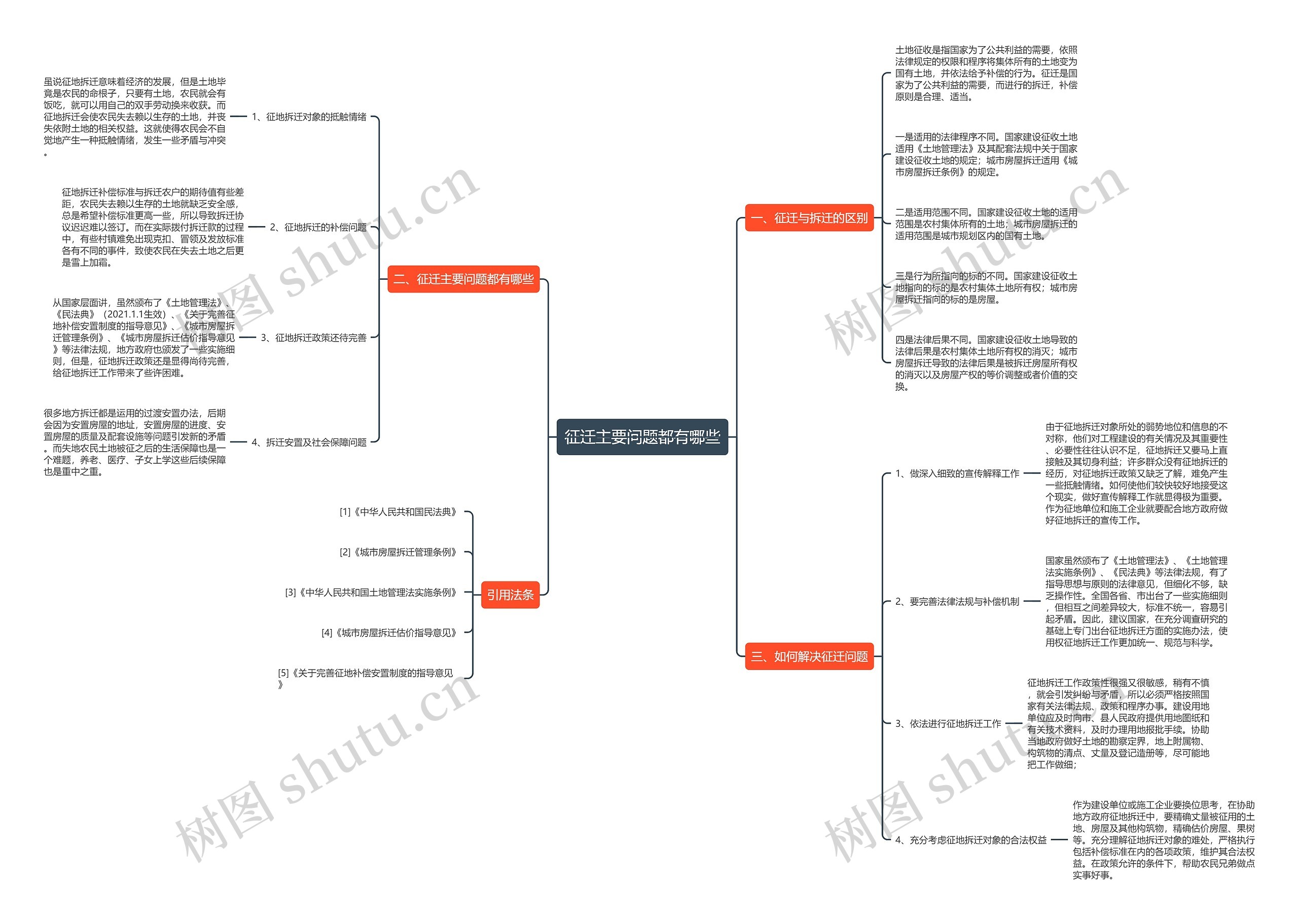 征迁主要问题都有哪些 征迁主要问题都有哪些
