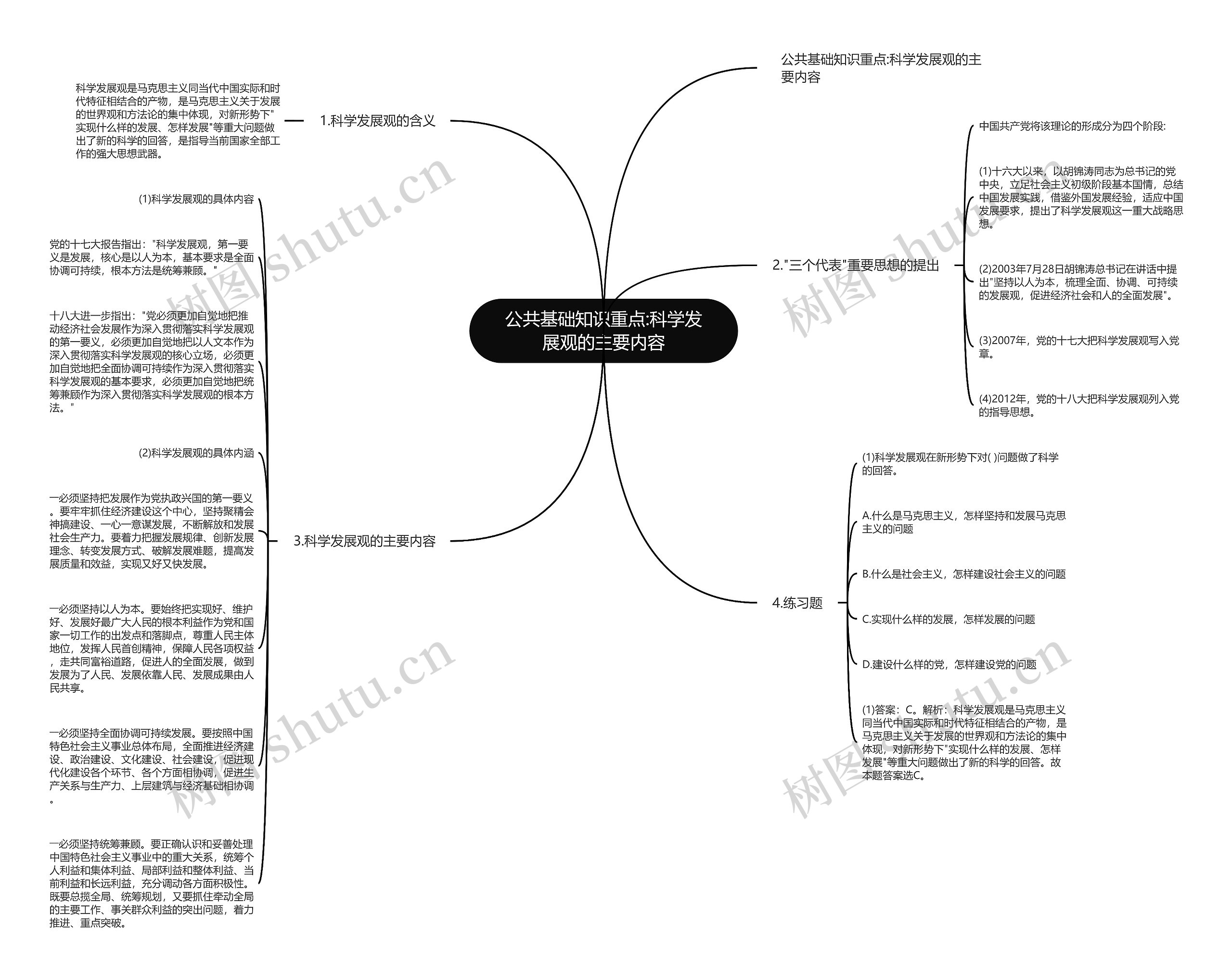 公共基础知识重点:科学发展观的主要内容思维导图