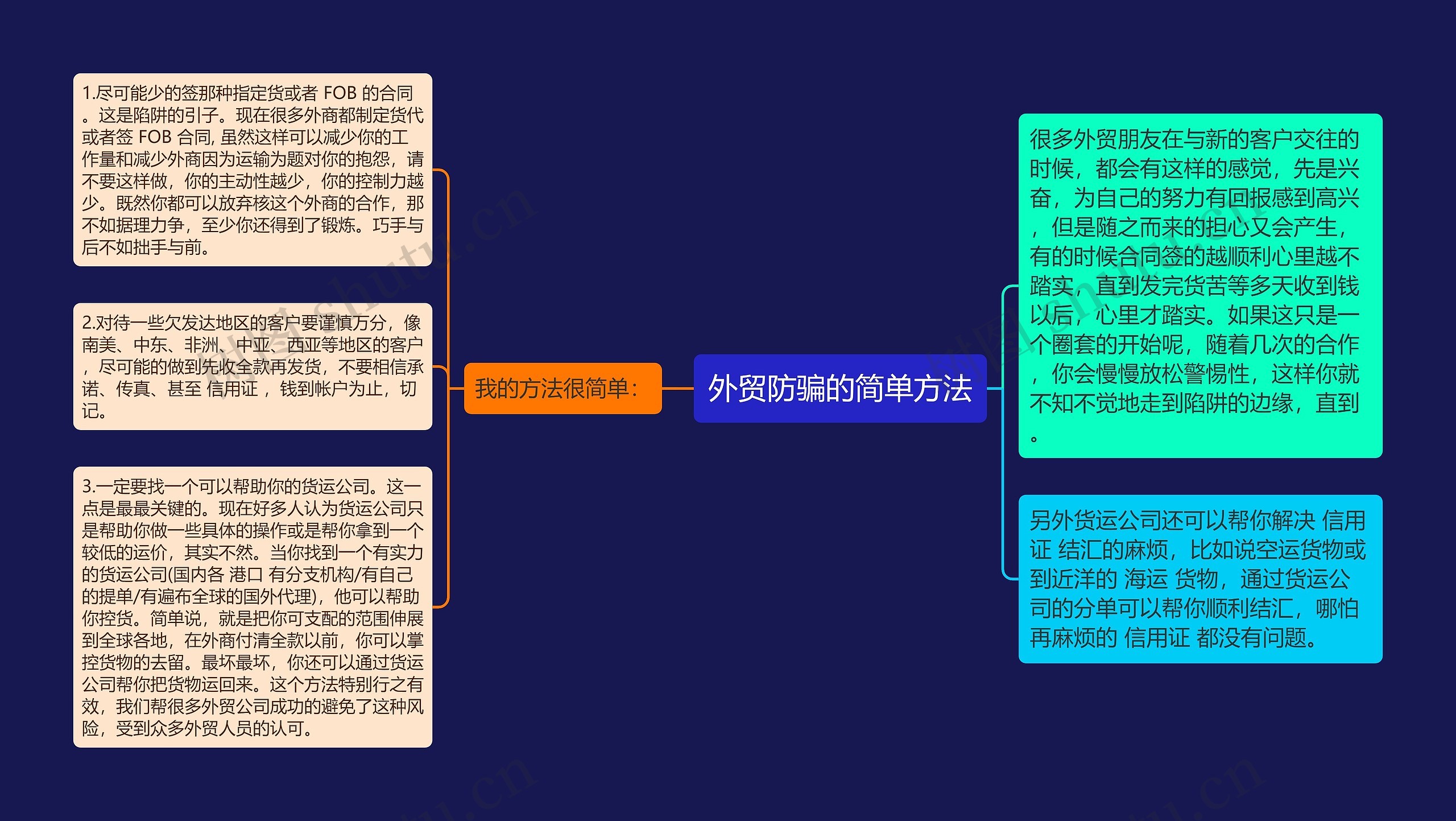 外贸防骗的简单方法思维导图