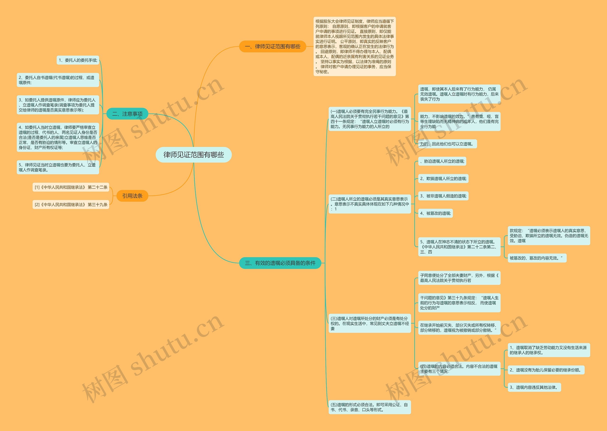 律师见证范围有哪些 律师见证范围有哪些