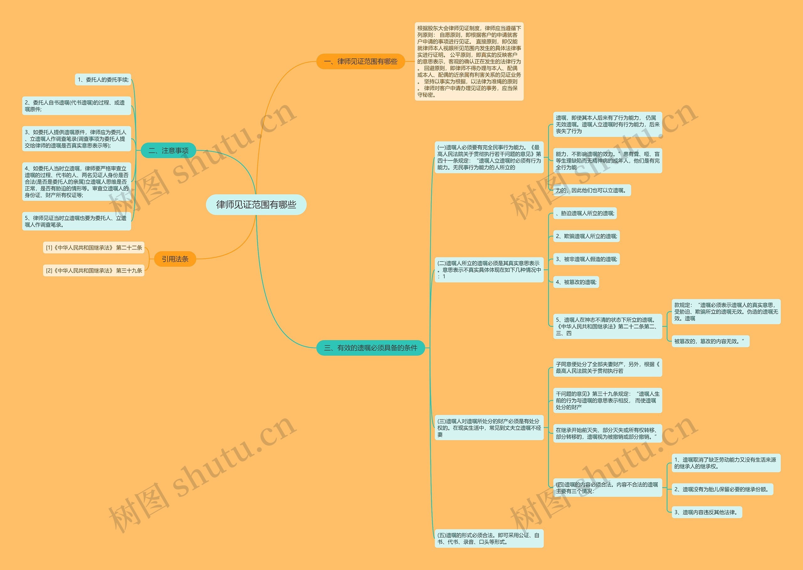 律师见证范围有哪些思维导图