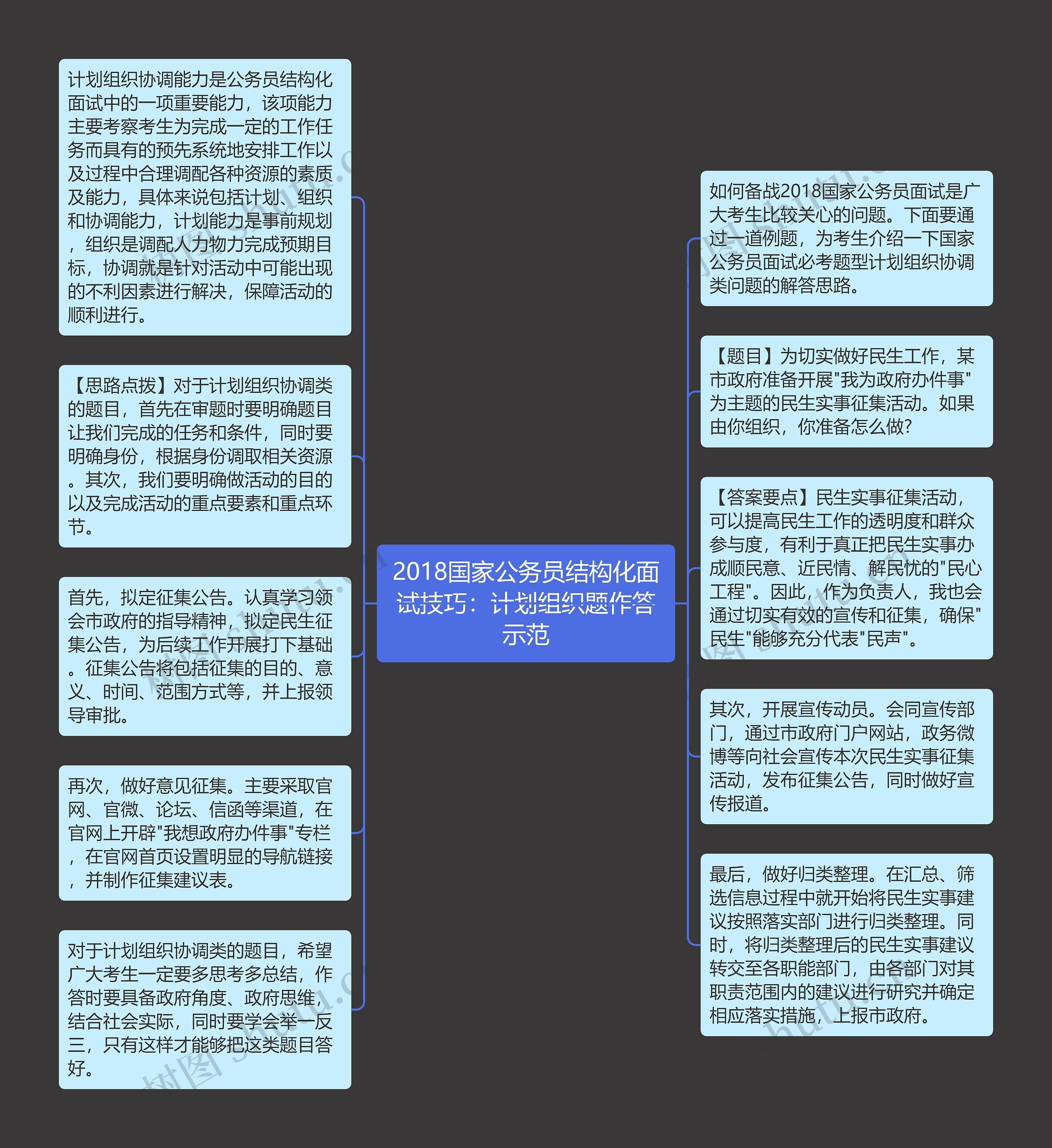 2018国家公务员结构化面试技巧：计划组织题作答示范思维导图