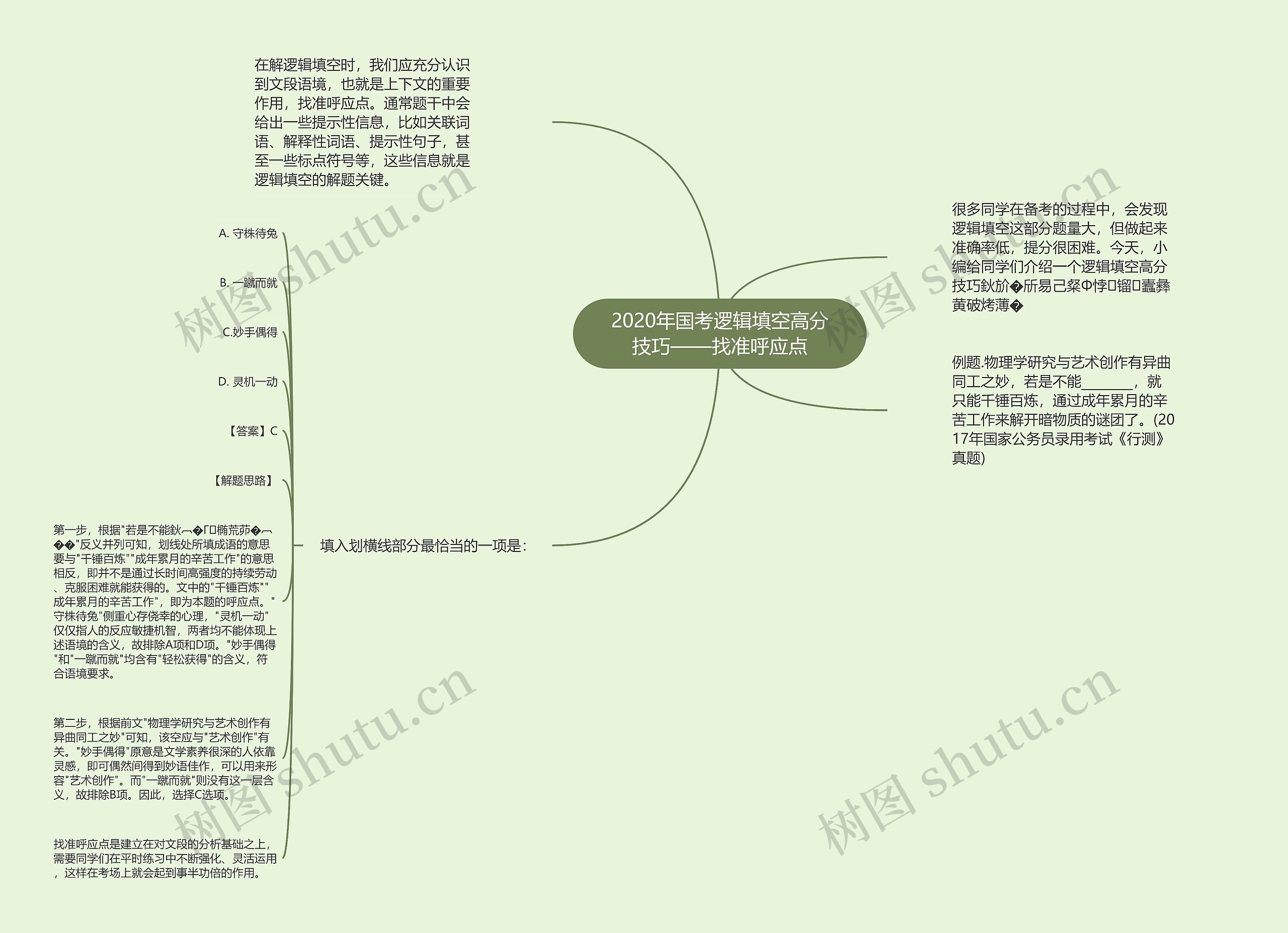 2020年国考逻辑填空高分技巧——找准呼应点思维导图