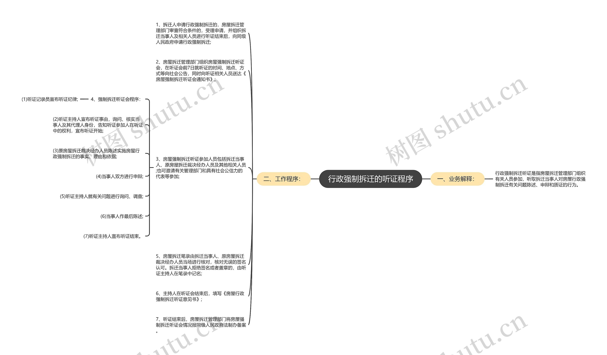 行政强制拆迁的听证程序