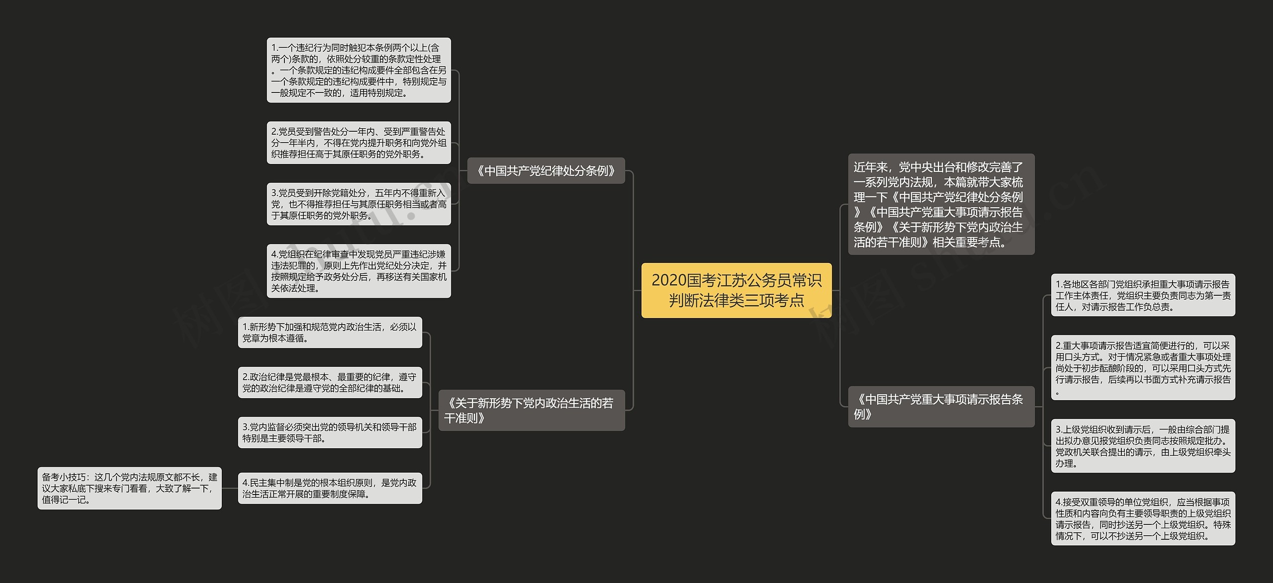 2020国考江苏公务员常识判断法律类三项考点