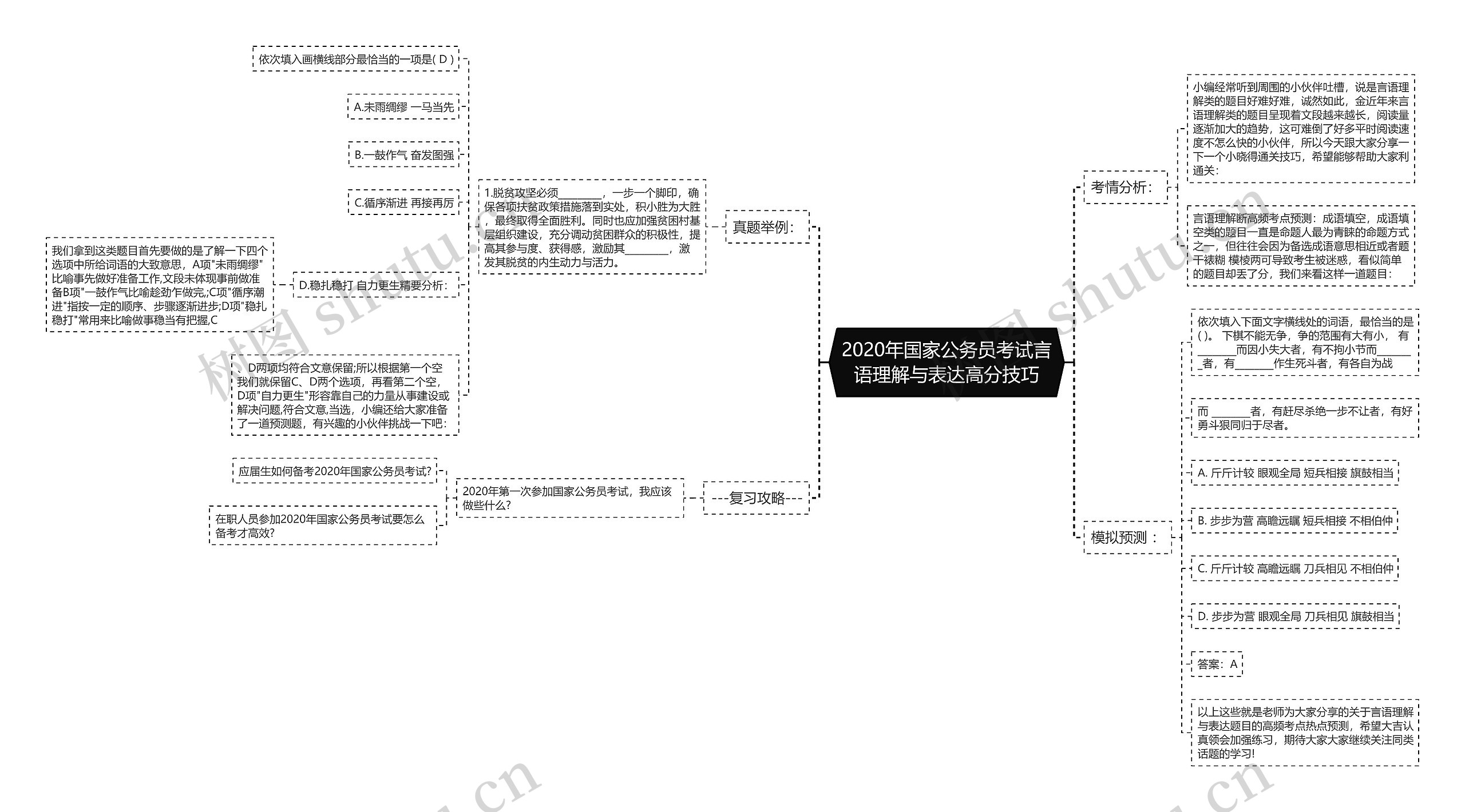 2020年国家公务员考试言语理解与表达高分技巧