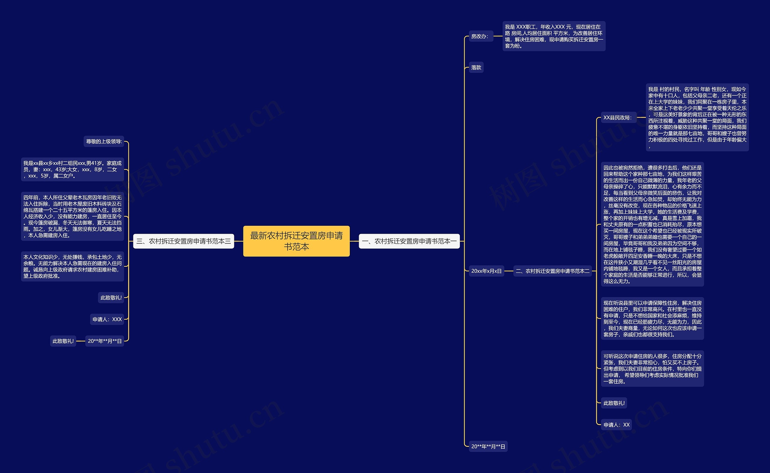 最新农村拆迁安置房申请书范本思维导图