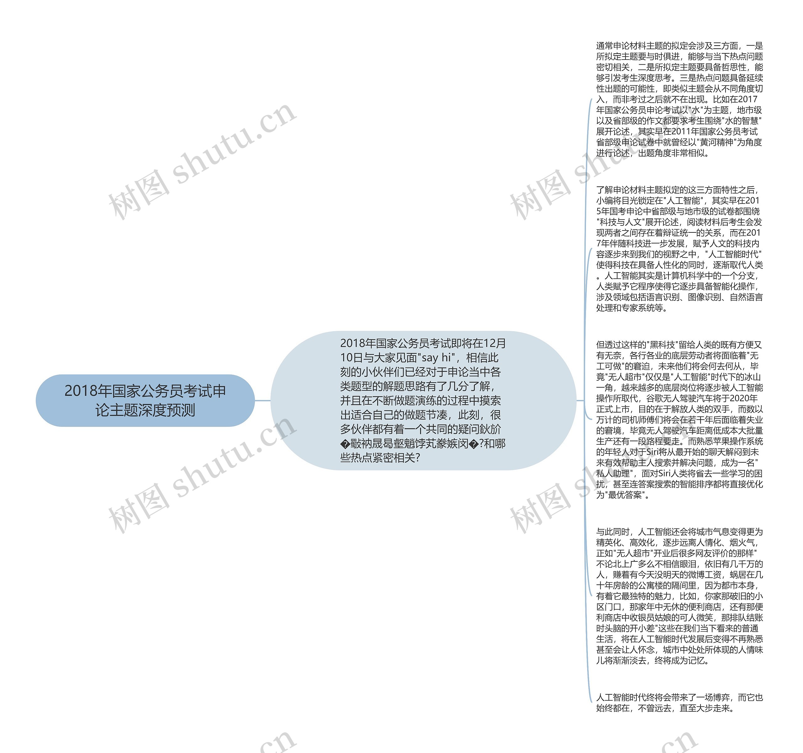 2018年国家公务员考试申论主题深度预测