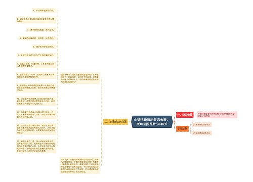 申请法律援助是否收费，援助范围是什么样的?