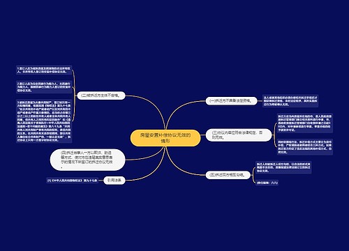 房屋安置补偿协议无效的情形