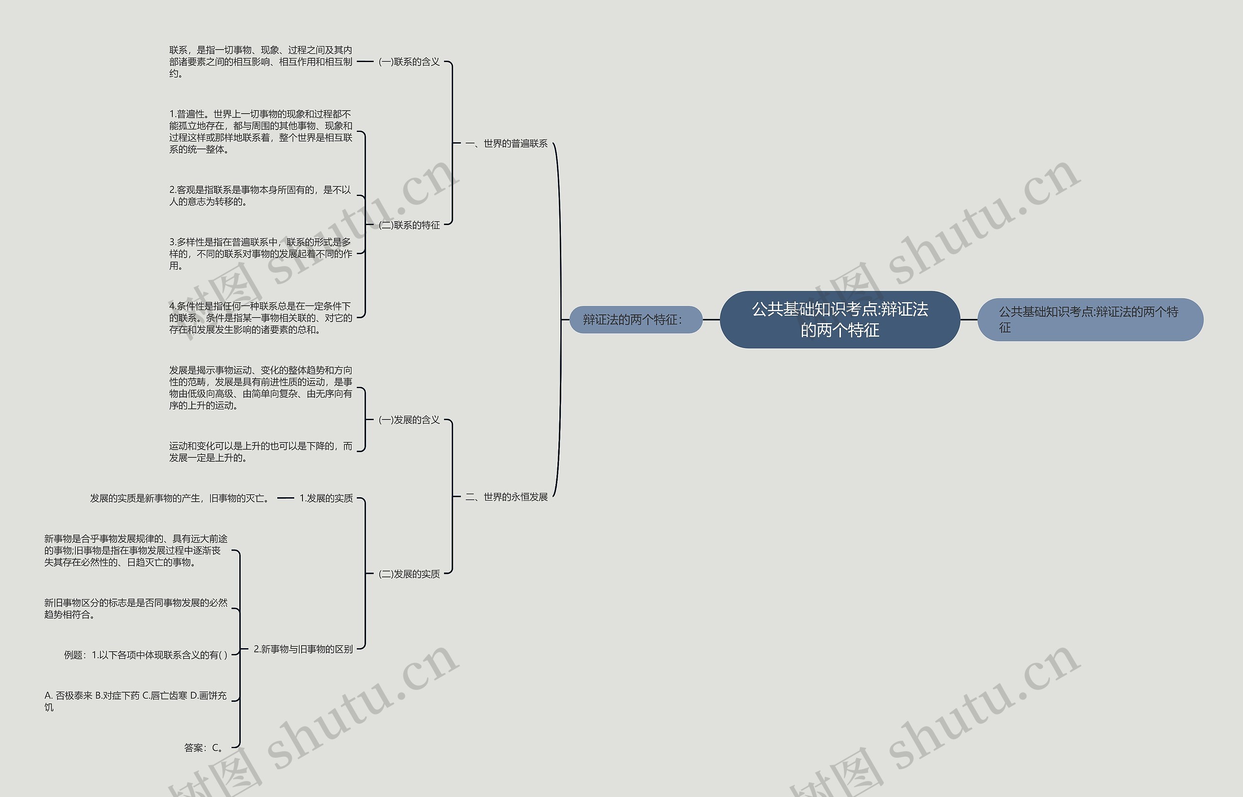公共基础知识考点:辩证法的两个特征思维导图