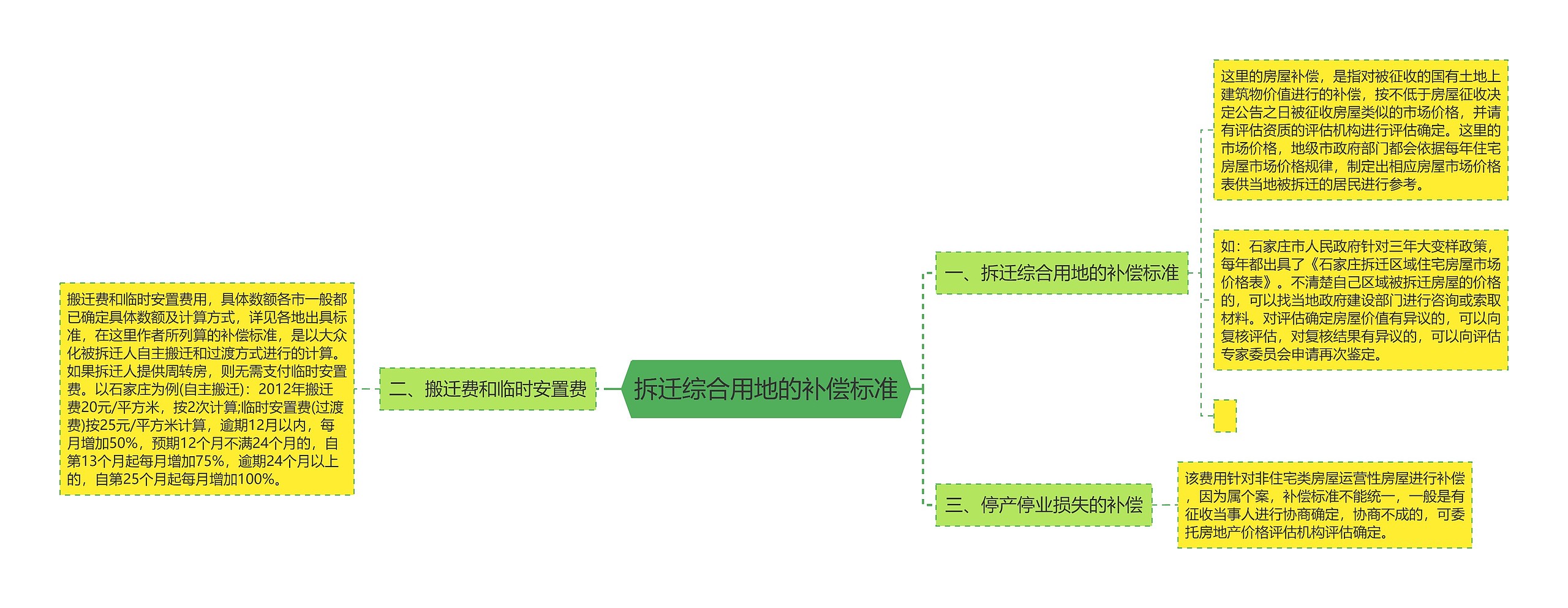 拆迁综合用地的补偿标准 拆迁综合用地的补偿标准