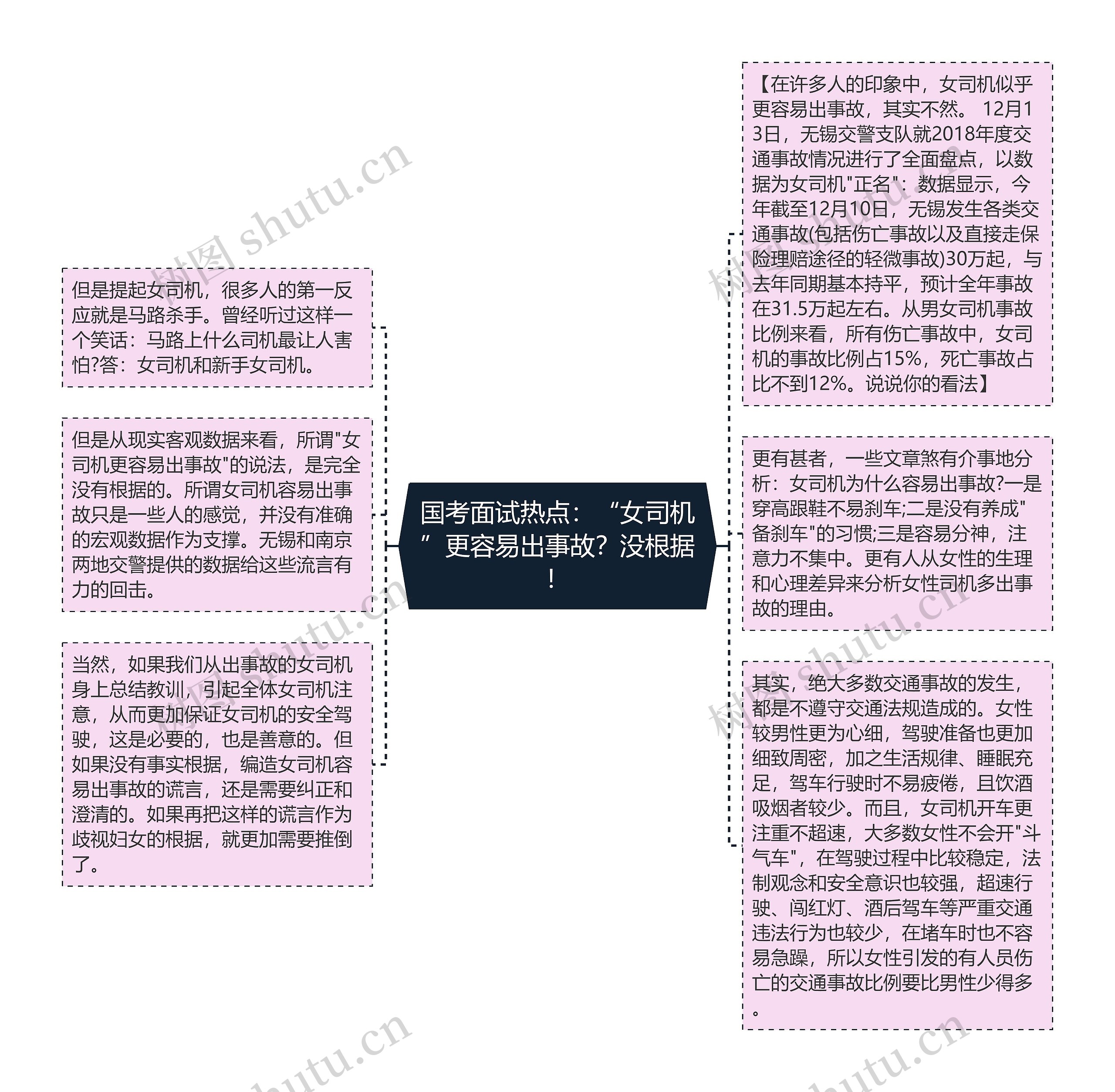 国考面试热点：“女司机”更容易出事故？没根据！