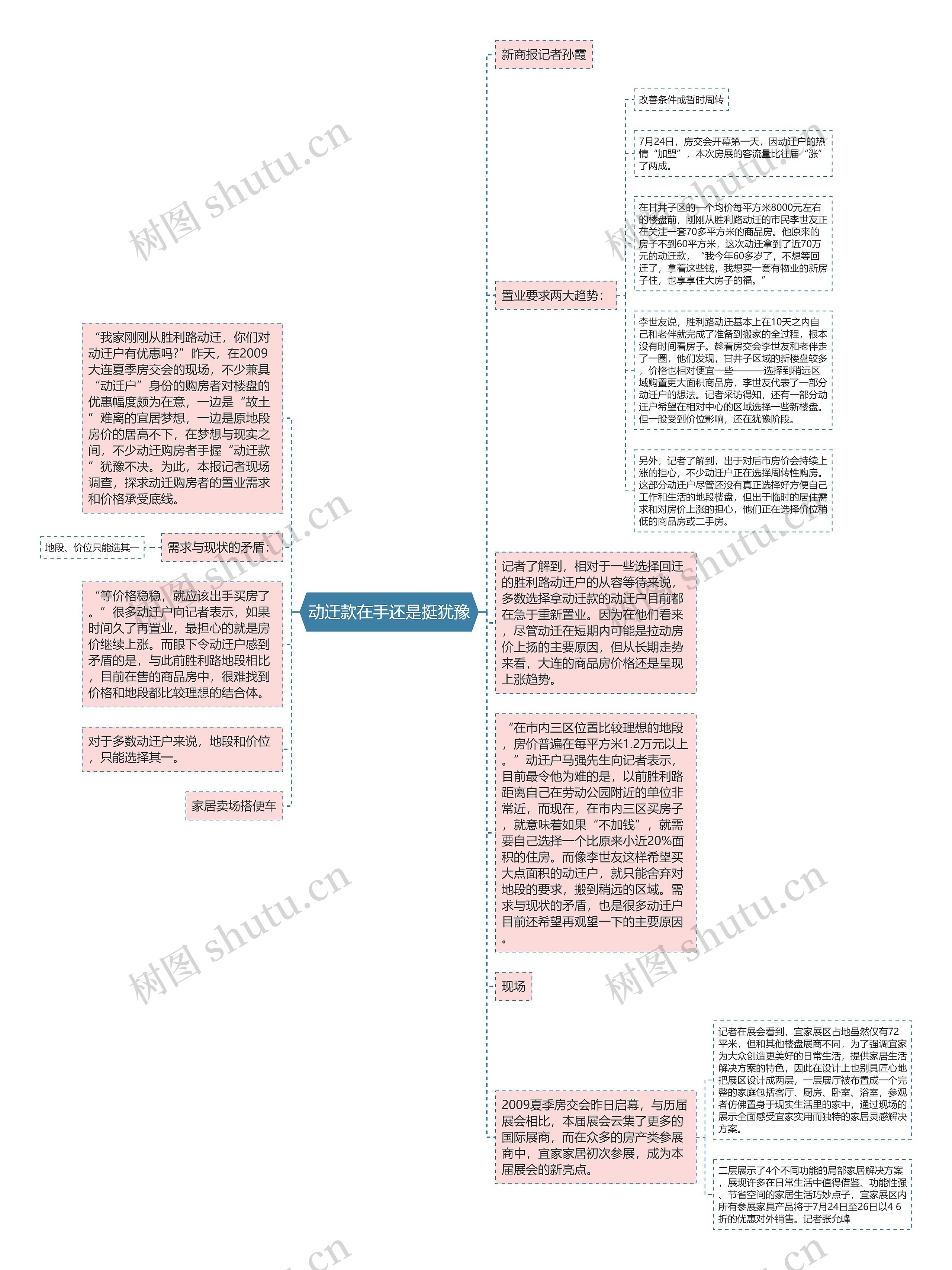 动迁款在手还是挺犹豫思维导图