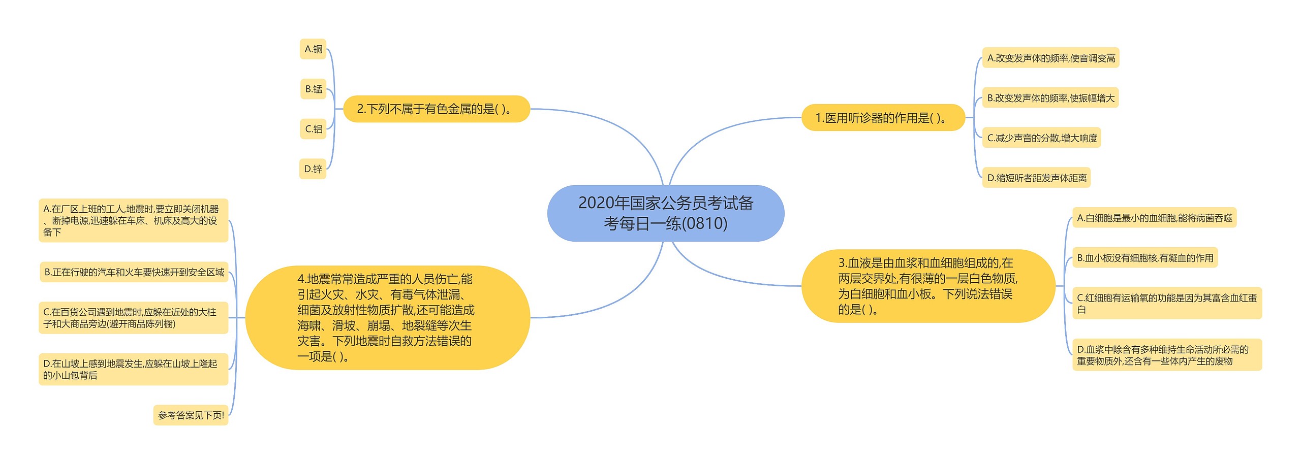 2020年国家公务员考试备考每日一练(0810)思维导图