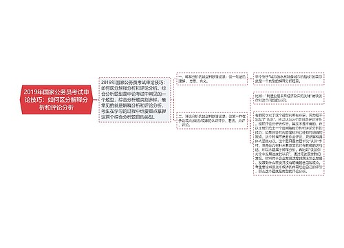 2019年国家公务员考试申论技巧：如何区分解释分析和评论分析