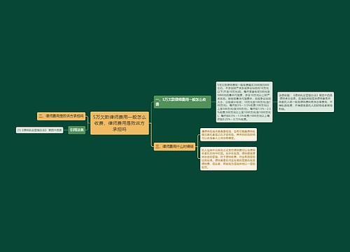 5万欠款律师费用一般怎么收费，律师费用是败诉方承担吗