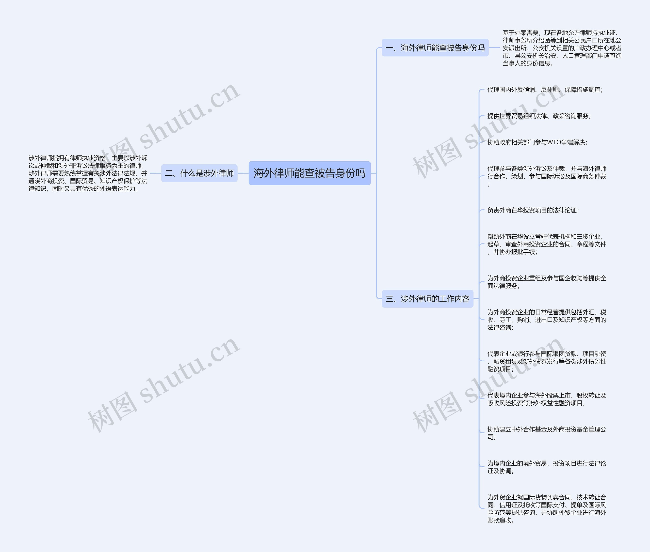 海外律师能查被告身份吗 海外律师能查被告身份吗