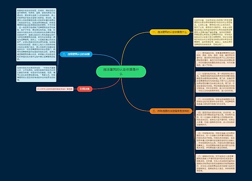 违法建筑的认定依据是什么