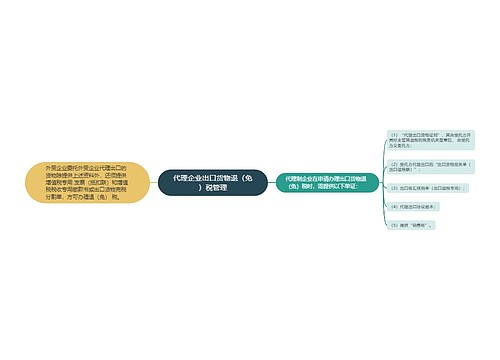 代理企业出口货物退（免）税管理