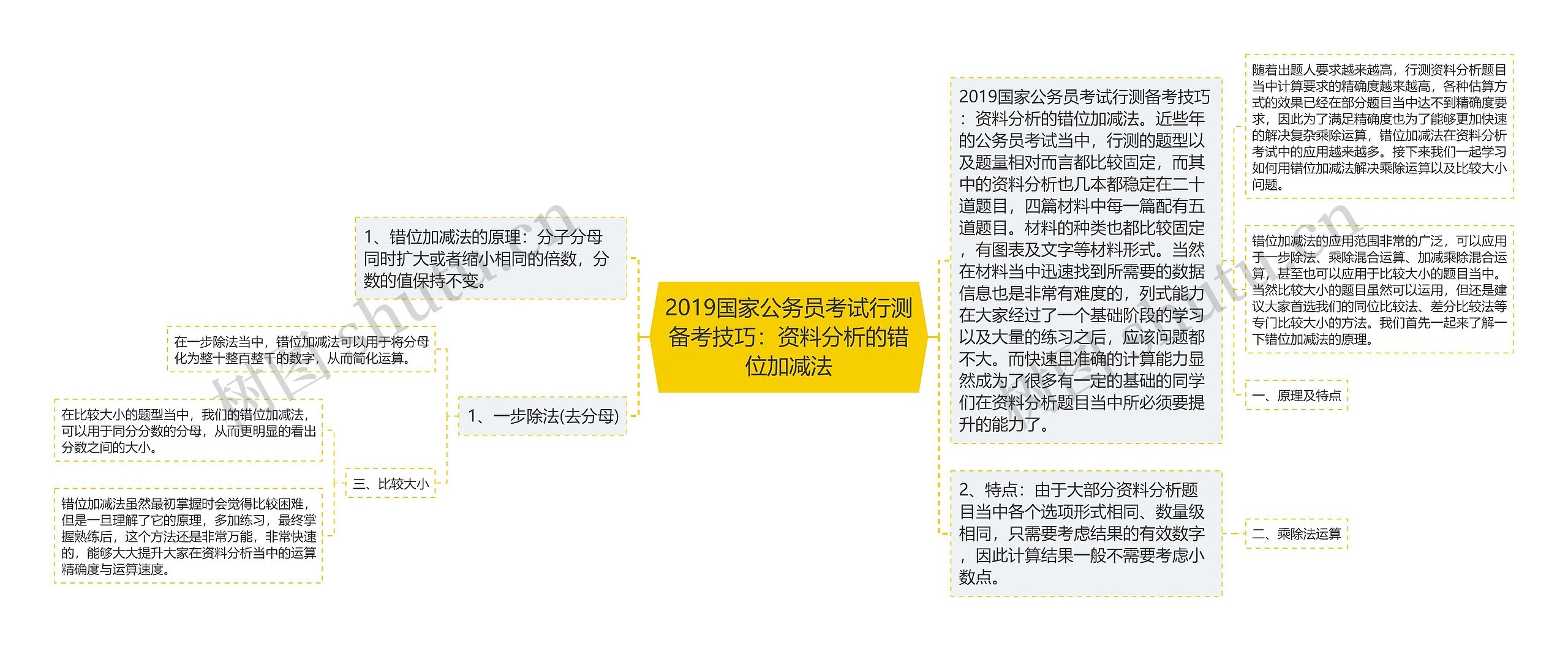 2019国家公务员考试行测备考技巧：资料分析的错位加减法