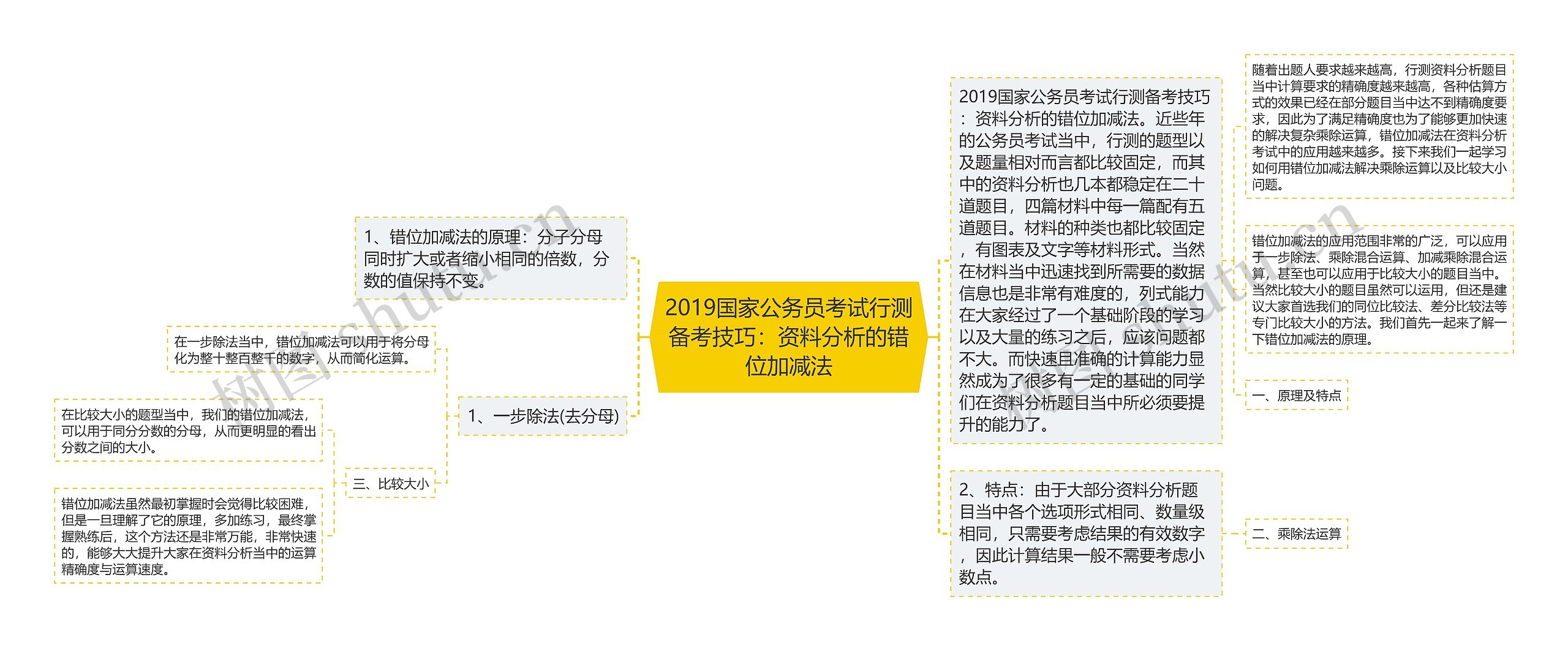 2019国家公务员考试行测备考技巧：资料分析的错位加减法思维导图