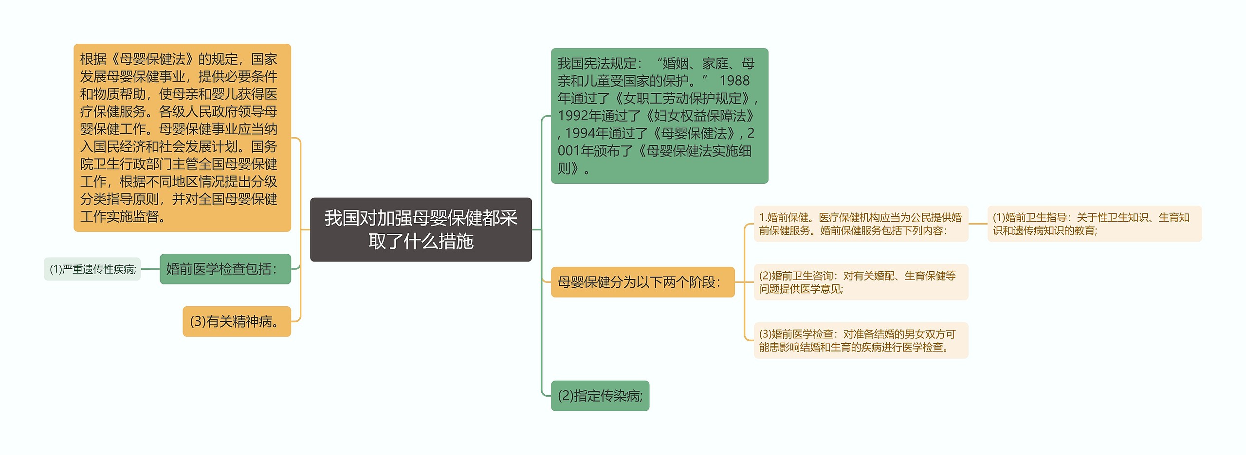 我国对加强母婴保健都采取了什么措施