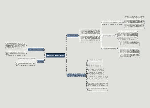 强制征地程序及法律法规