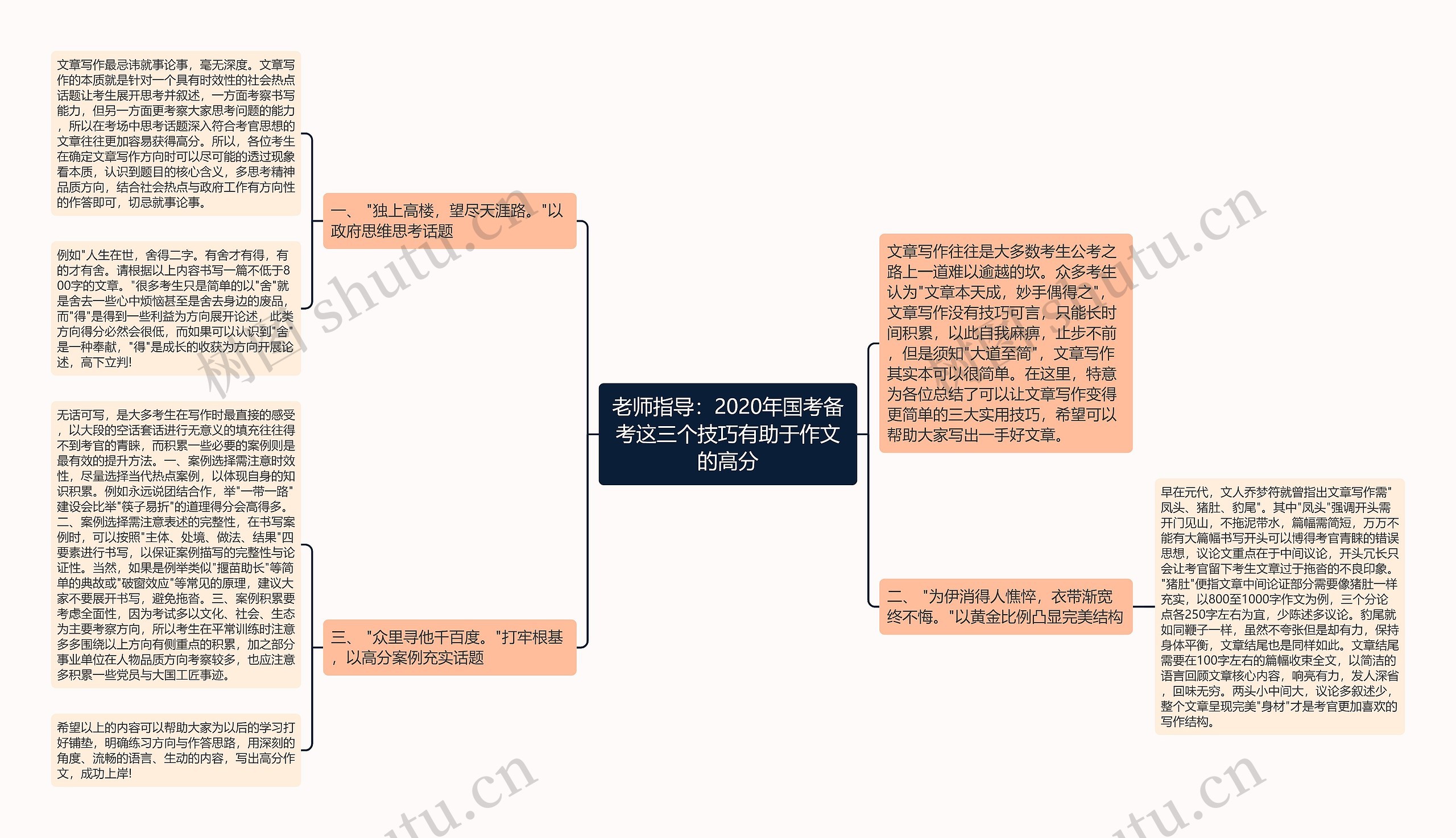 老师指导：2020年国考备考这三个技巧有助于作文的高分