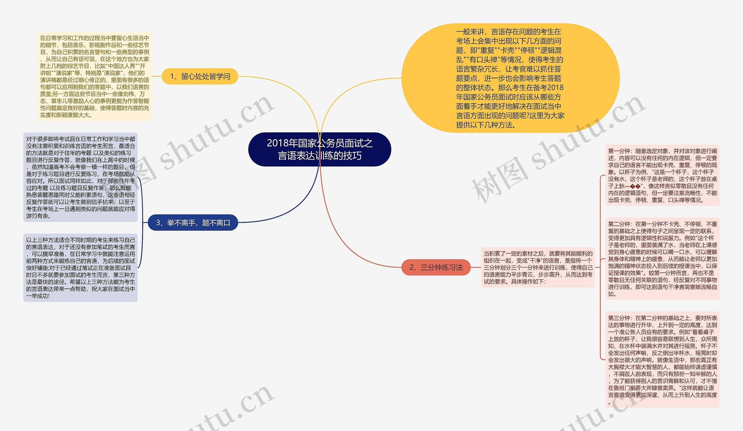 2018年国家公务员面试之言语表达训练的技巧思维导图