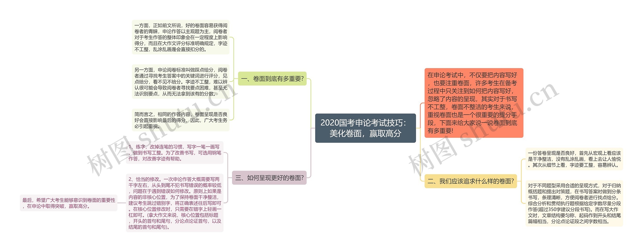 2020国考申论考试技巧：美化卷面，赢取高分