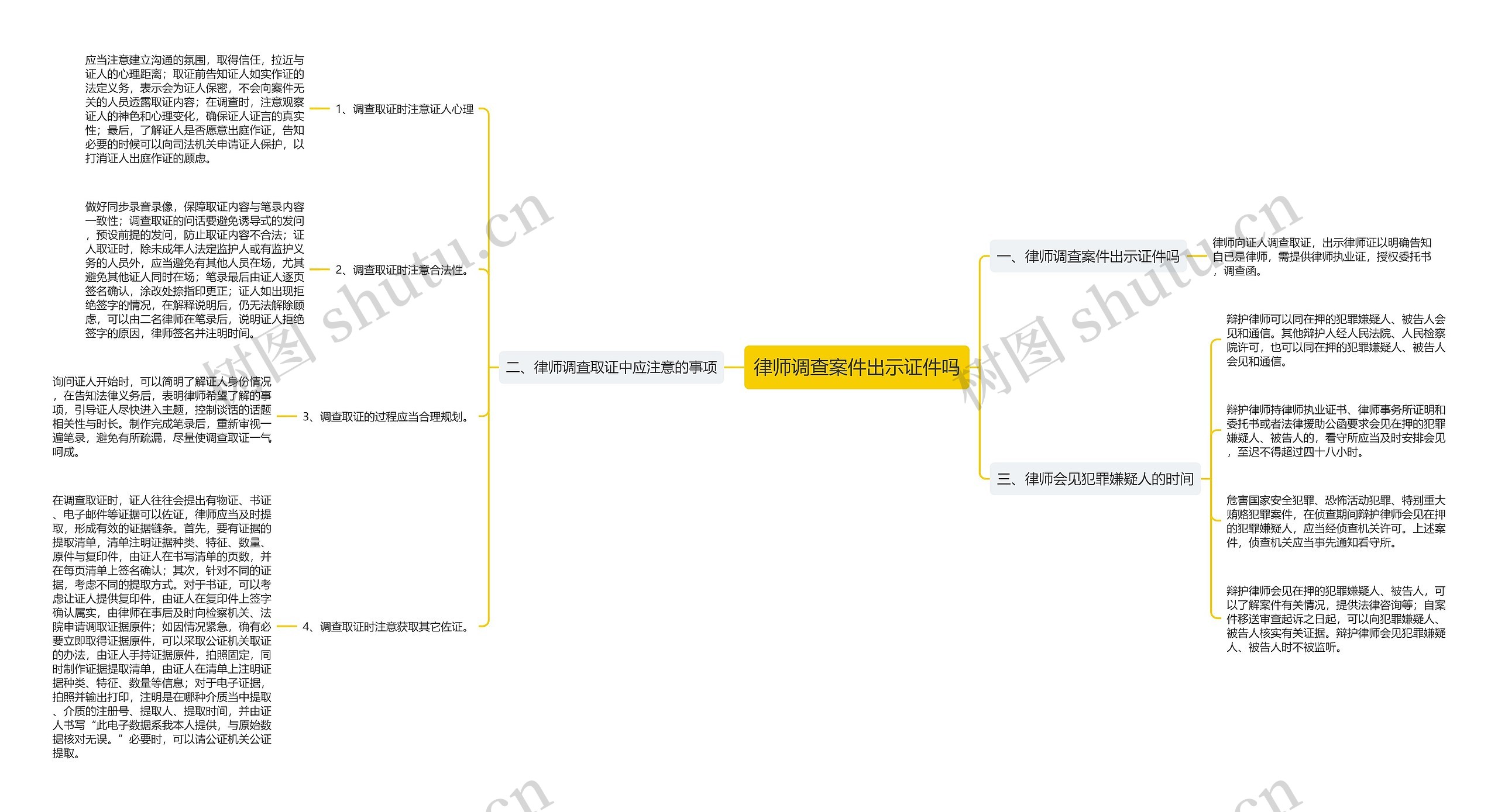 律师调查案件出示证件吗 律师调查案件出示证件吗