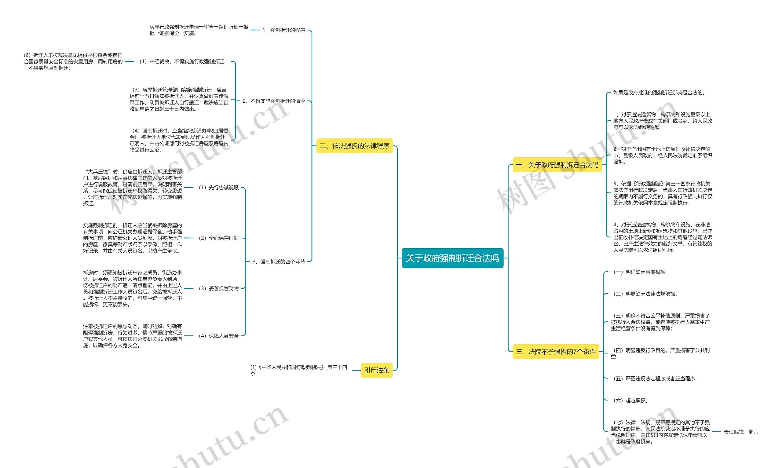关于政府强制拆迁合法吗 关于政府强制拆迁合法吗