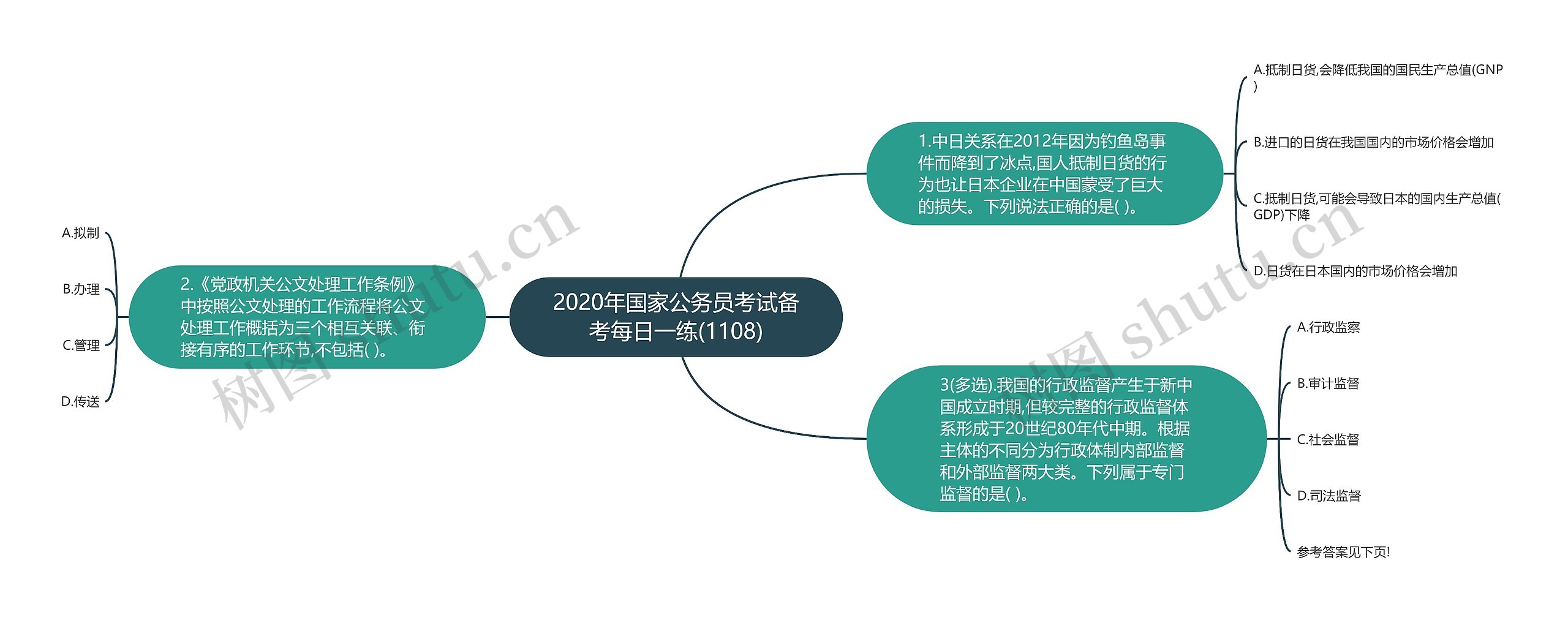 2020年国家公务员考试备考每日一练(1108)