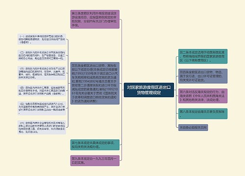 对国家旅游度假区进出口货物管理规定