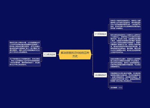 解决房屋拆迁纠纷的三种方式