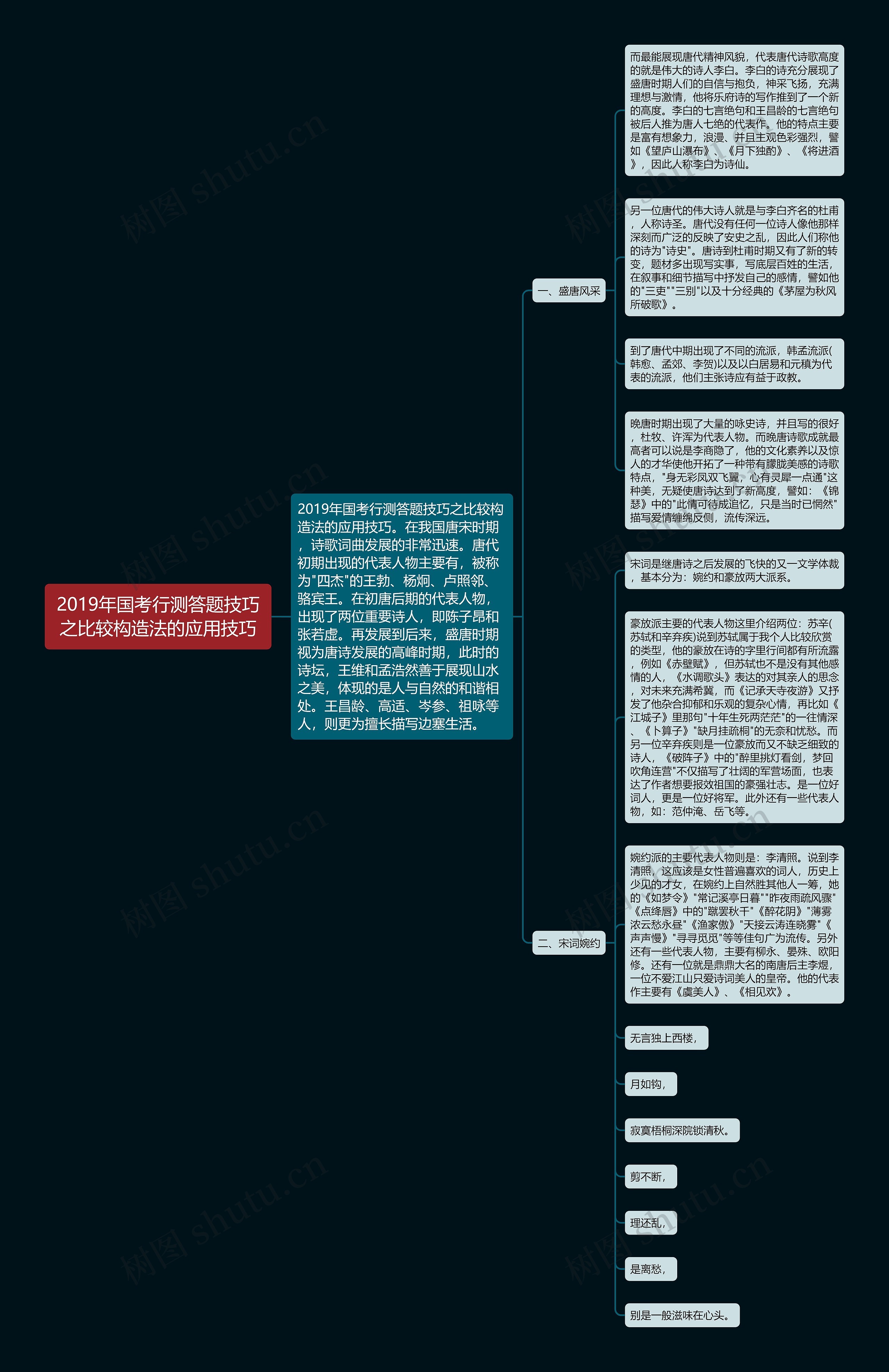 2019年国考行测答题技巧之比较构造法的应用技巧