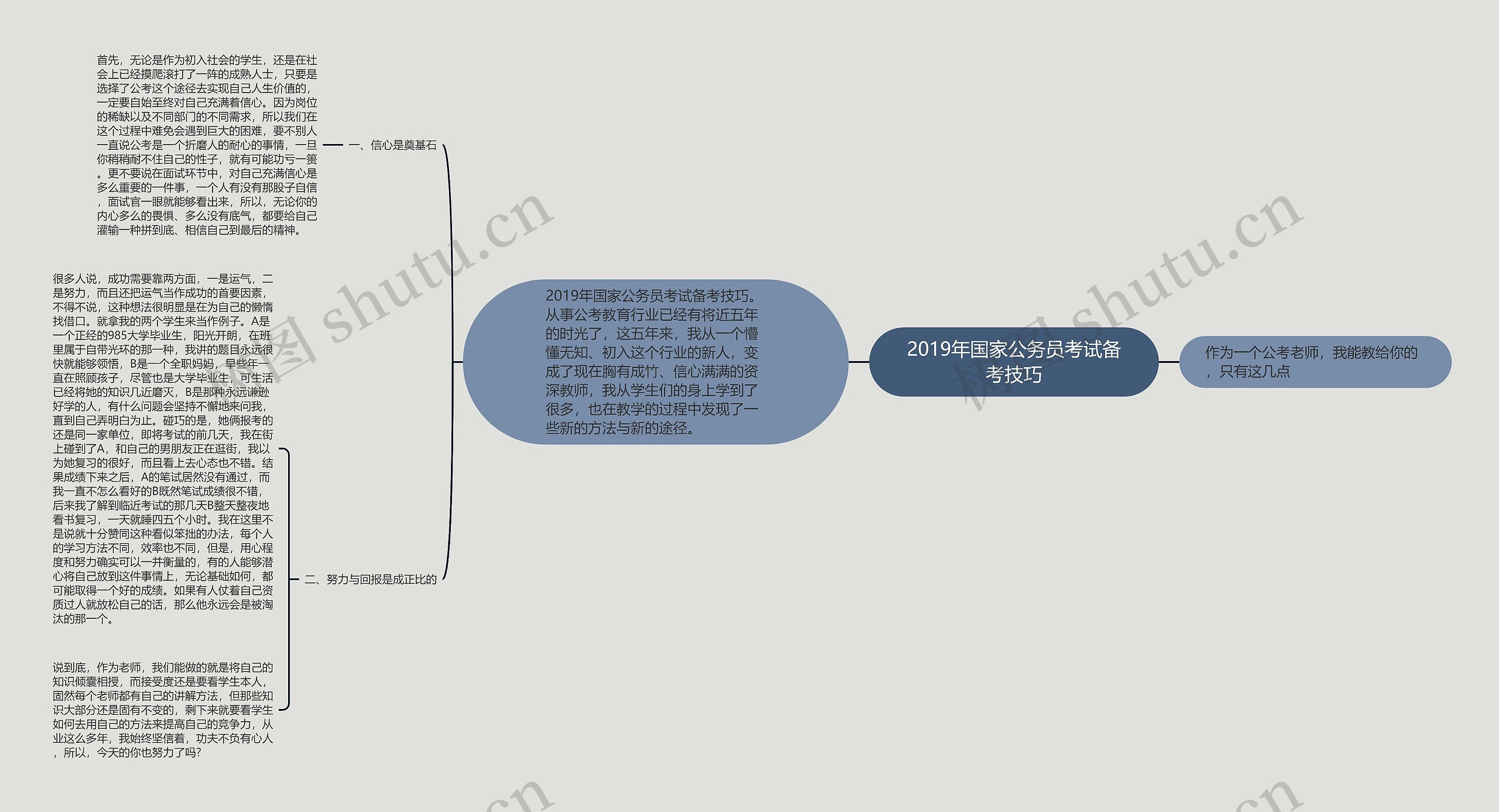 2019年国家公务员考试备考技巧思维导图