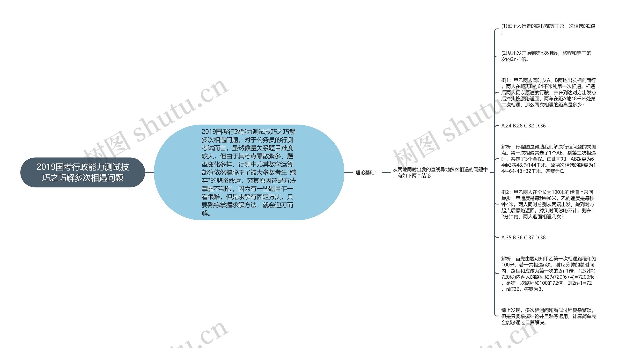 2019国考行政能力测试技巧之巧解多次相遇问题思维导图