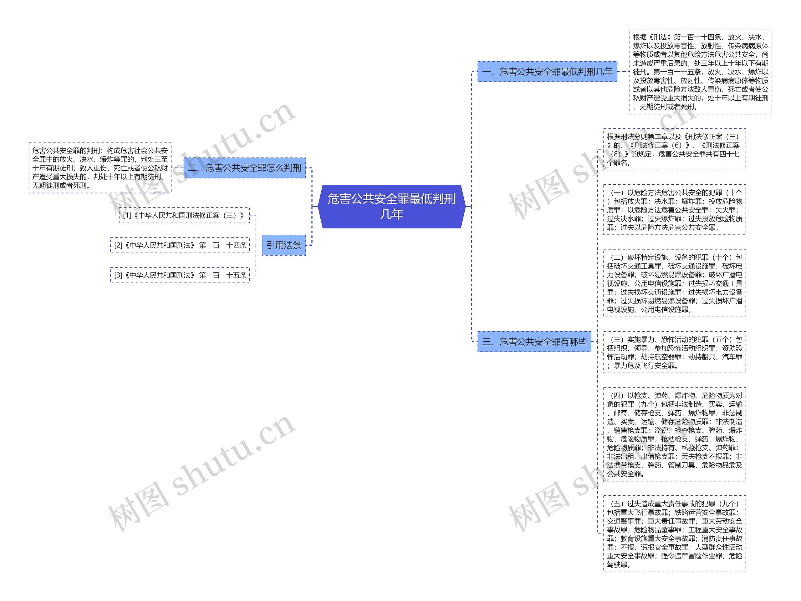 危害公共安全罪最低判刑几年思维导图